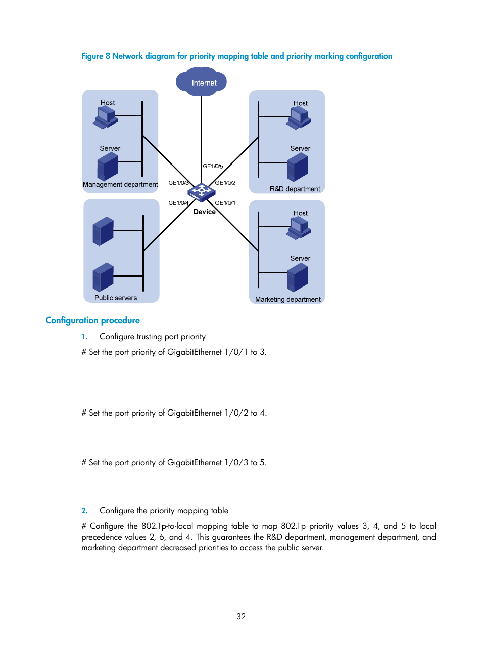 Configuration procedure | H3C Technologies H3C S10500 Series Switches User Manual | Page 40 / 97