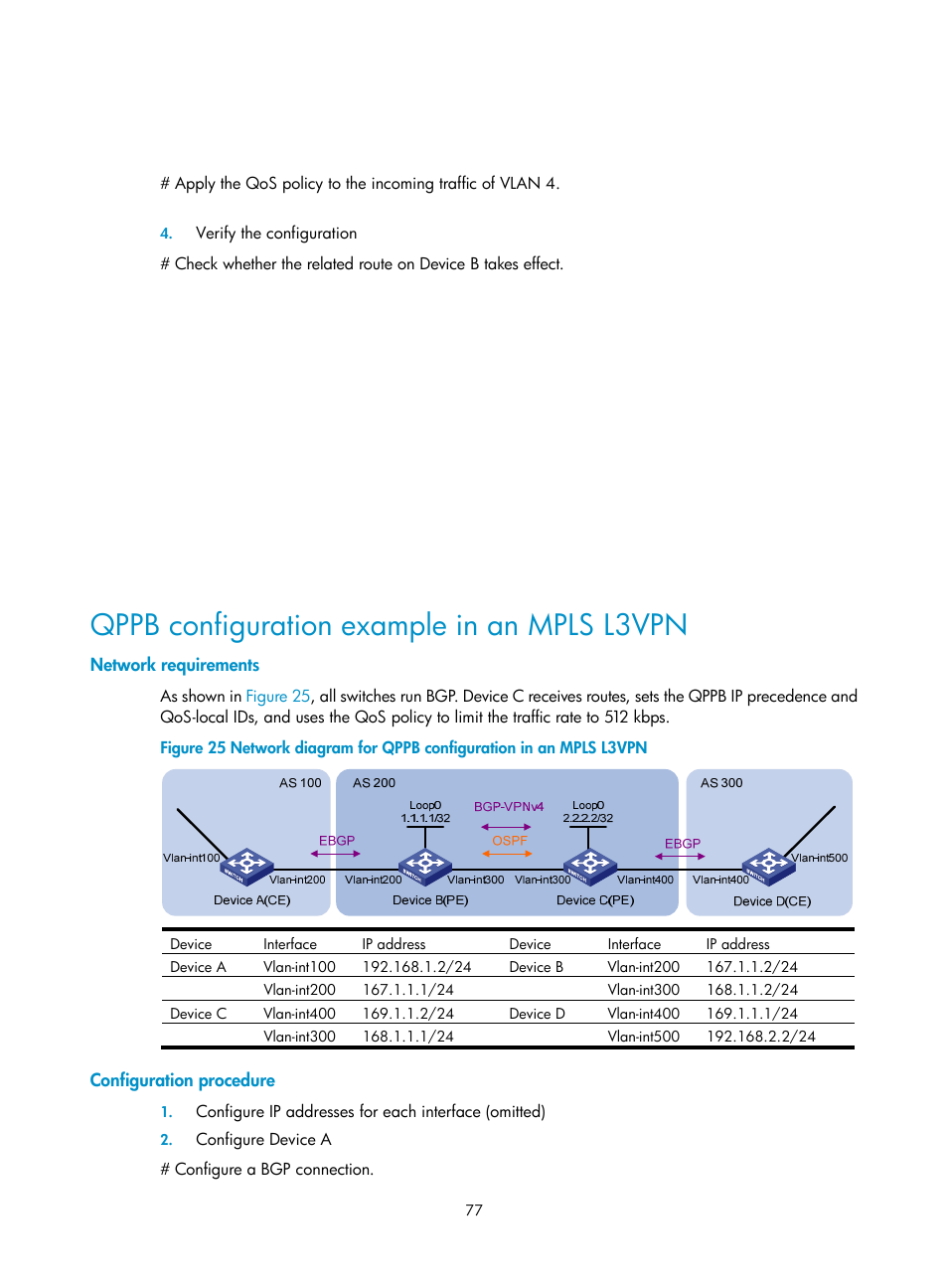 Network requirements, Configuration procedure, Qppb configuration example in an mpls l3vpn | H3C Technologies H3C S10500 Series Switches User Manual | Page 85 / 97