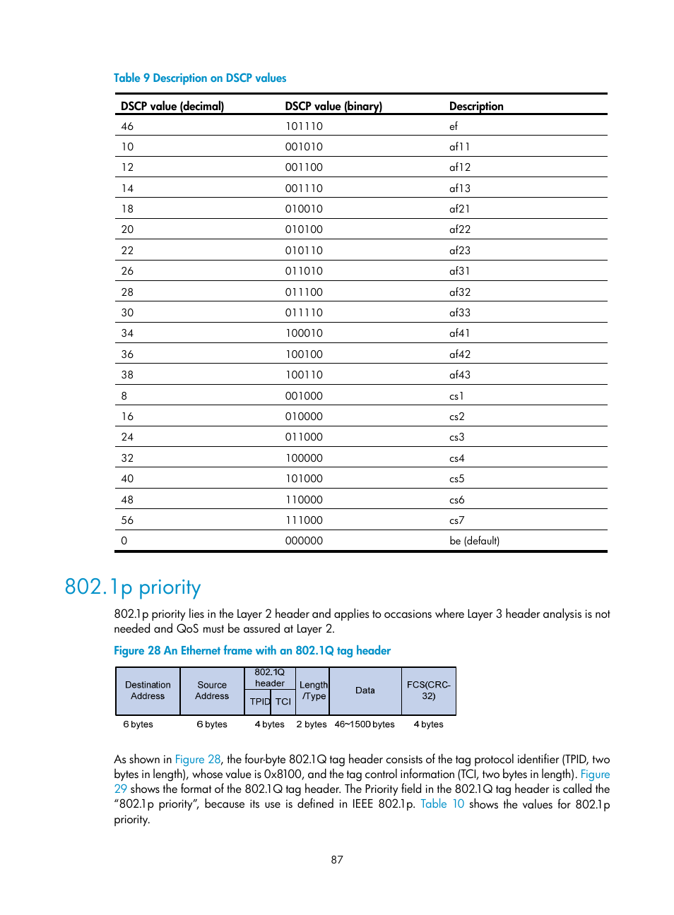 1p priority | H3C Technologies H3C S10500 Series Switches User Manual | Page 95 / 97