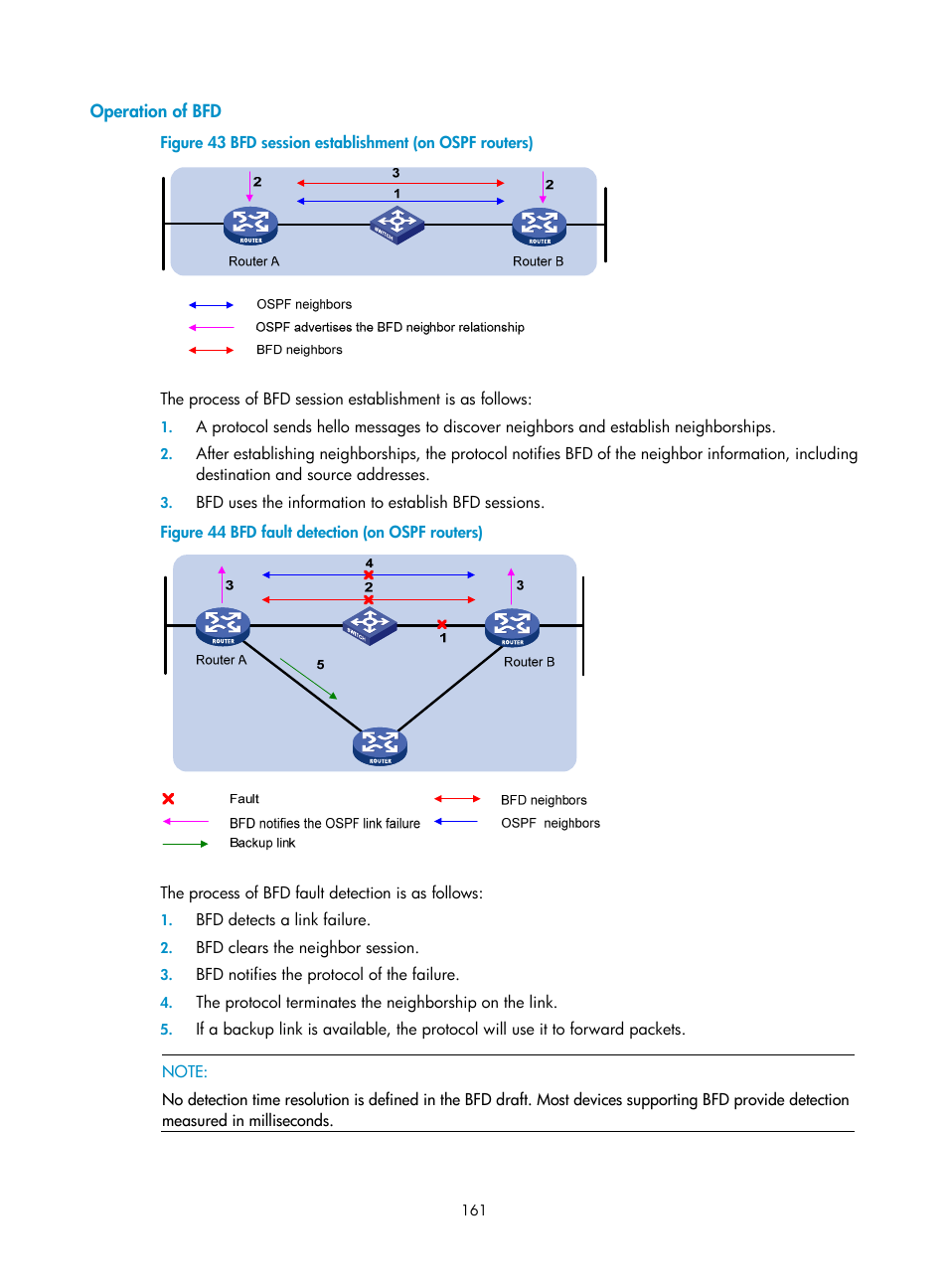 Operation of bfd | H3C Technologies H3C S10500 Series Switches User Manual | Page 170 / 206