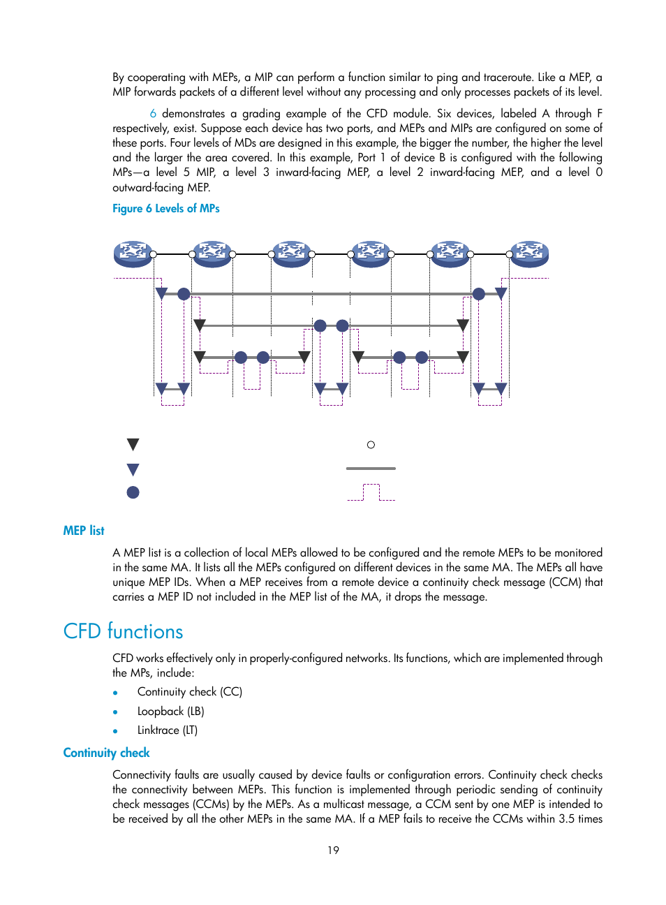 Mep list, Cfd functions, Continuity check | H3C Technologies H3C S10500 Series Switches User Manual | Page 28 / 206