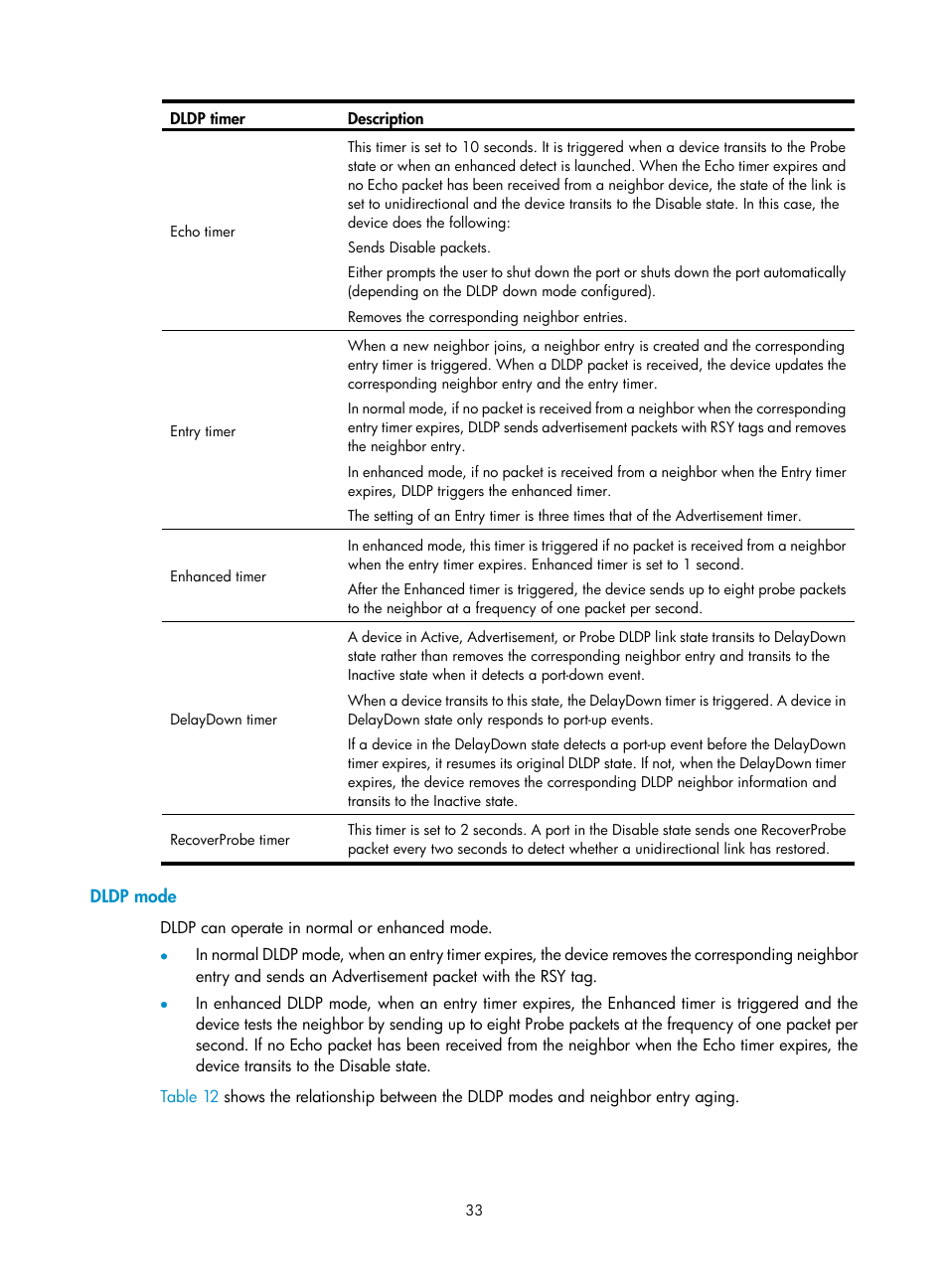 Dldp mode | H3C Technologies H3C S10500 Series Switches User Manual | Page 42 / 206