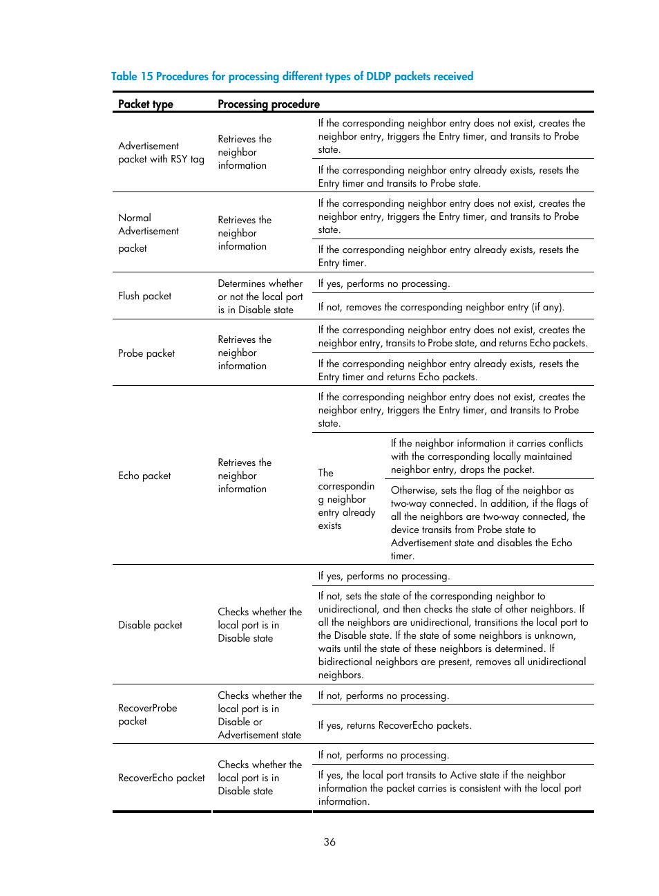 H3C Technologies H3C S10500 Series Switches User Manual | Page 45 / 206