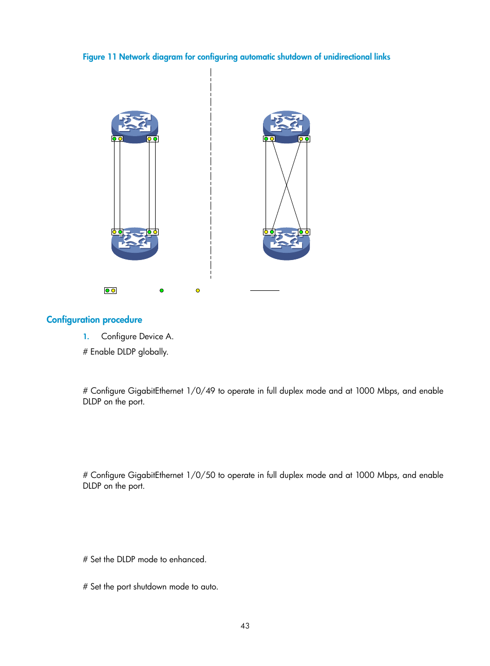 Configuration procedure | H3C Technologies H3C S10500 Series Switches User Manual | Page 52 / 206