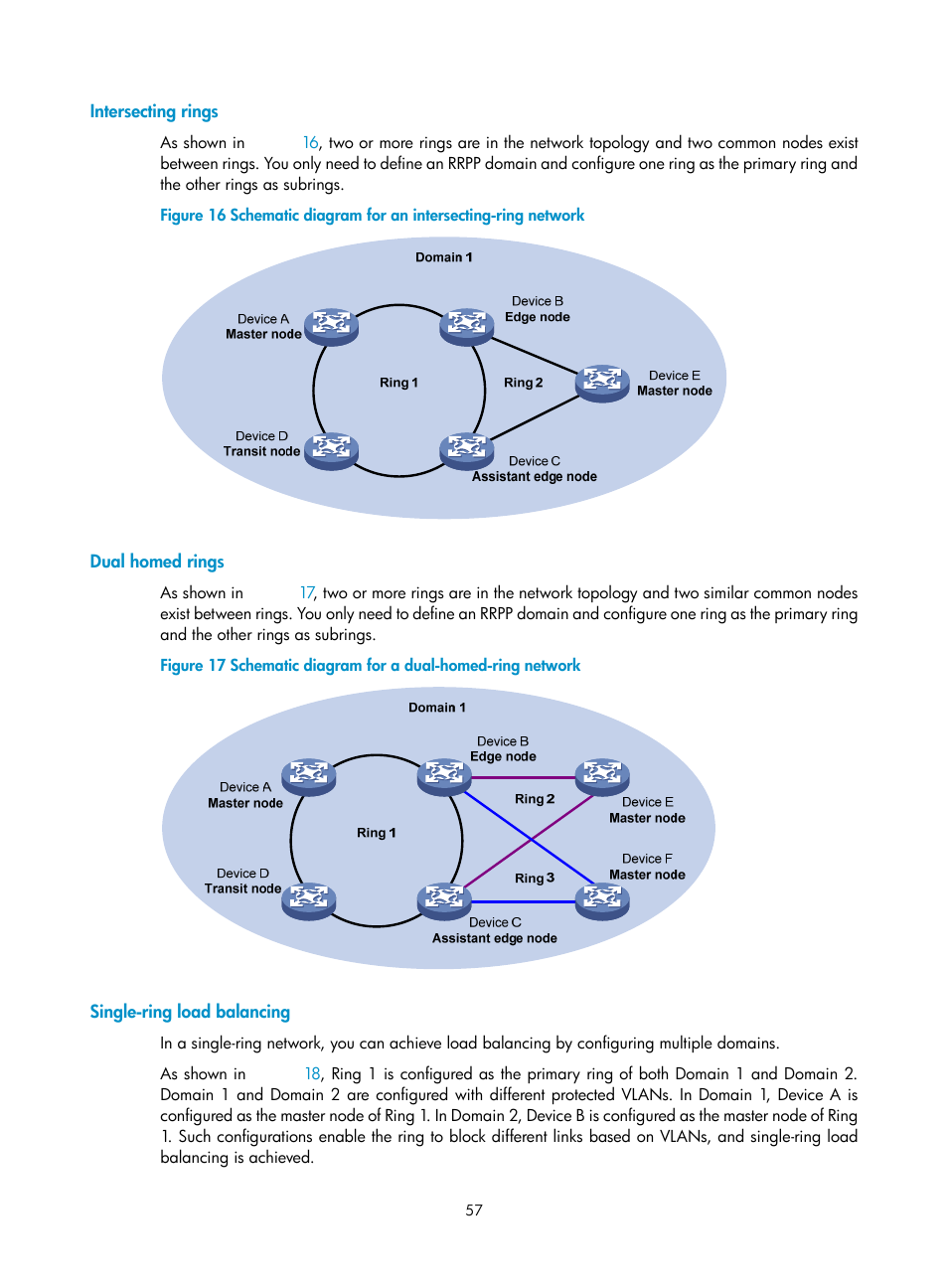 Intersecting rings, Dual homed rings, Single-ring load balancing | Figure | H3C Technologies H3C S10500 Series Switches User Manual | Page 66 / 206