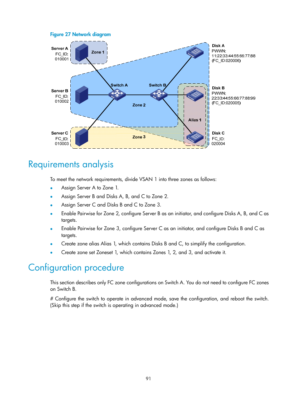 Requirements analysis, Configuration procedure | H3C Technologies H3C S10500 Series Switches User Manual | Page 102 / 188