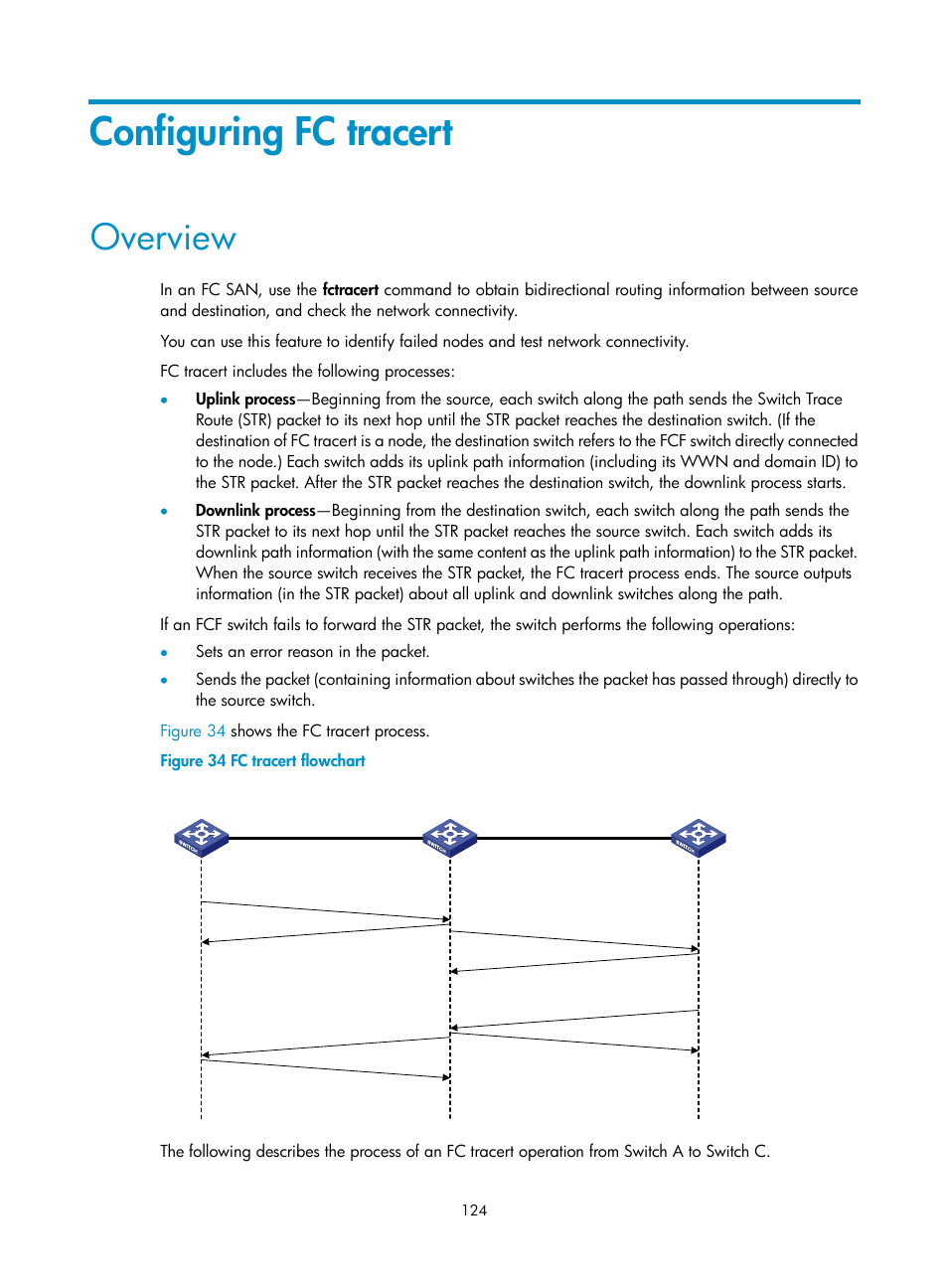 Configuring fc tracert, Overview | H3C Technologies H3C S10500 Series Switches User Manual | Page 135 / 188