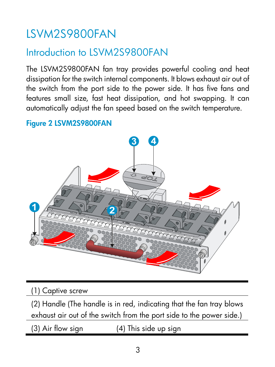 Lsvm2s9800fan, Introduction to lsvm2s9800fan | H3C Technologies H3C S9800 Series Switches User Manual | Page 8 / 14