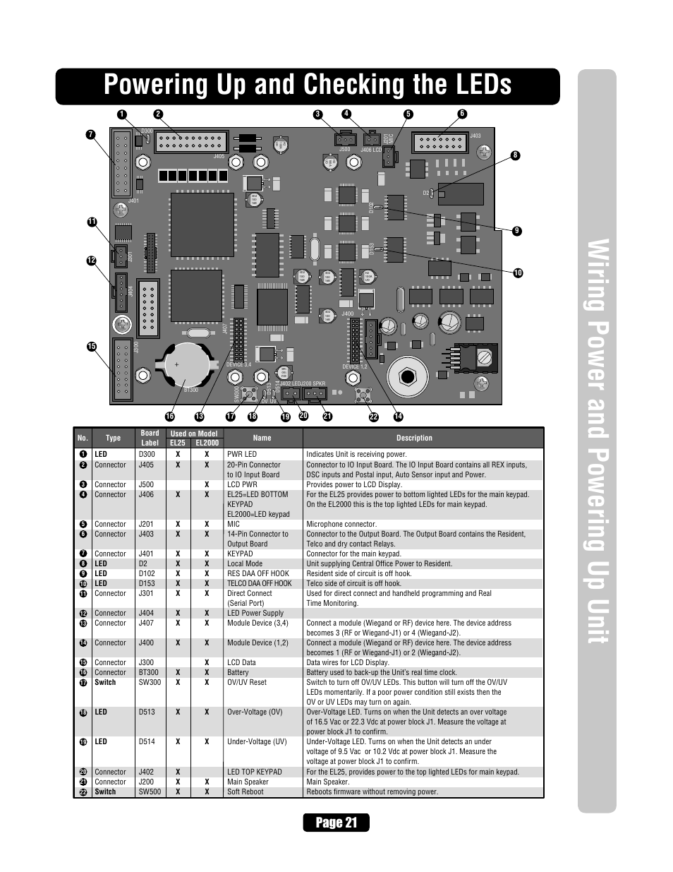 Powering up and checking the leds, Page 21 | Chamberlain ELITE EL25 User Manual | Page 23 / 32