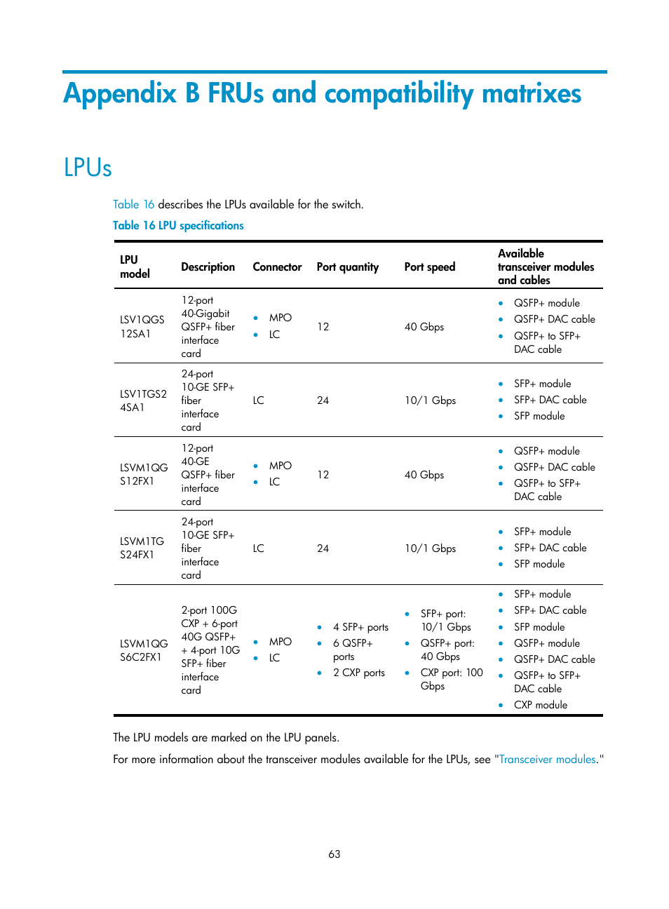 Appendix b frus and compatibility matrixes, Lpus | H3C Technologies H3C S9800 Series Switches User Manual | Page 71 / 82
