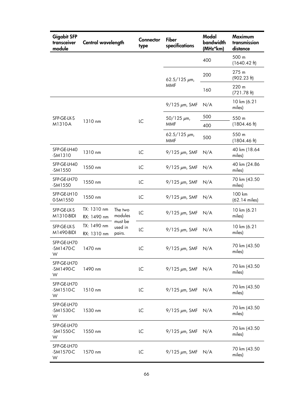 H3C Technologies H3C S9800 Series Switches User Manual | Page 74 / 82