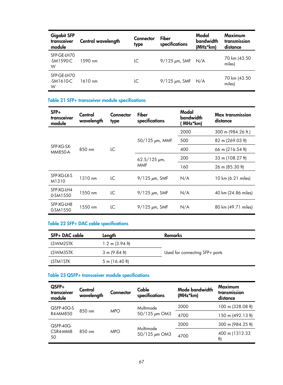 Table 21, Table 22, Ed in | Table 23 | H3C Technologies H3C S9800 Series Switches User Manual | Page 75 / 82