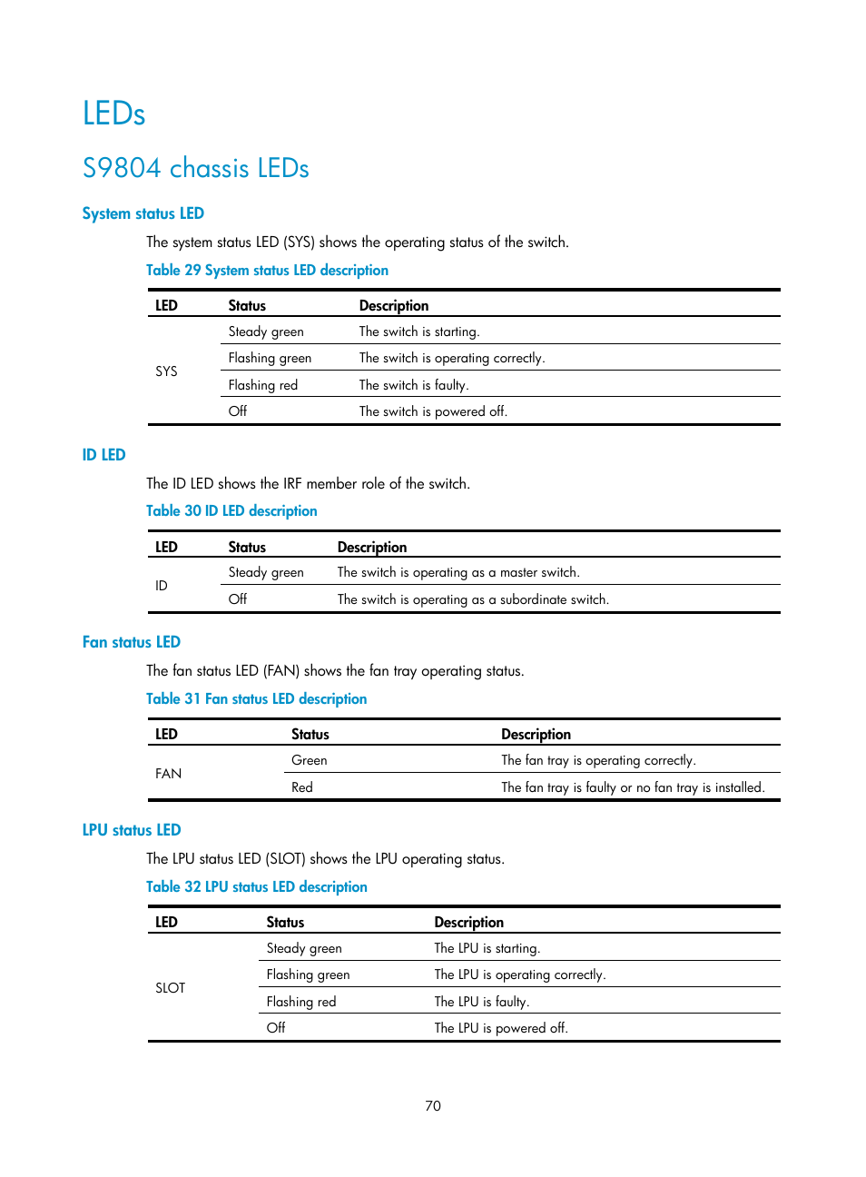 Leds, S9804 chassis leds, System status led | Id led, Fan status led, Lpu status led | H3C Technologies H3C S9800 Series Switches User Manual | Page 78 / 82