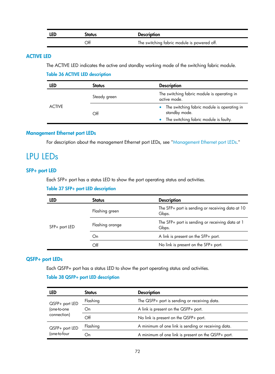 Active led, Management ethernet port leds, Lpu leds | Sfp+ port led, Qsfp+ port leds | H3C Technologies H3C S9800 Series Switches User Manual | Page 80 / 82