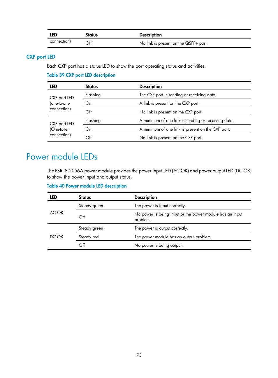 Cxp port led, Power module leds | H3C Technologies H3C S9800 Series Switches User Manual | Page 81 / 82