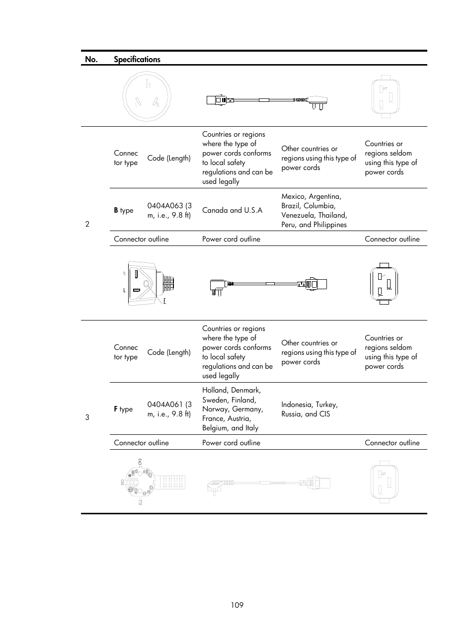 H3C Technologies H3C S9500E Series Switches User Manual | Page 119 / 154
