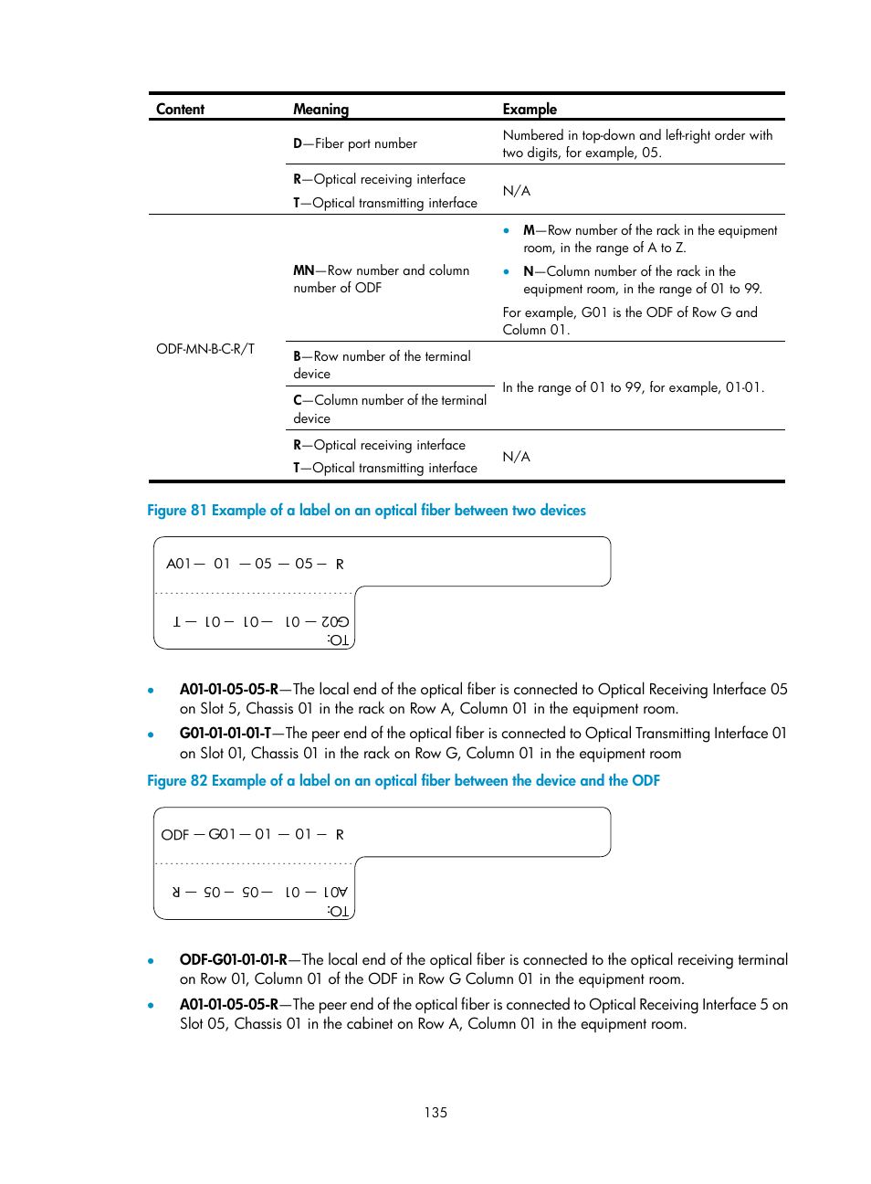 H3C Technologies H3C S9500E Series Switches User Manual | Page 145 / 154