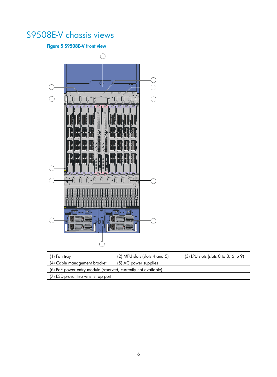 S9508e-v chassis views | H3C Technologies H3C S9500E Series Switches User Manual | Page 16 / 154