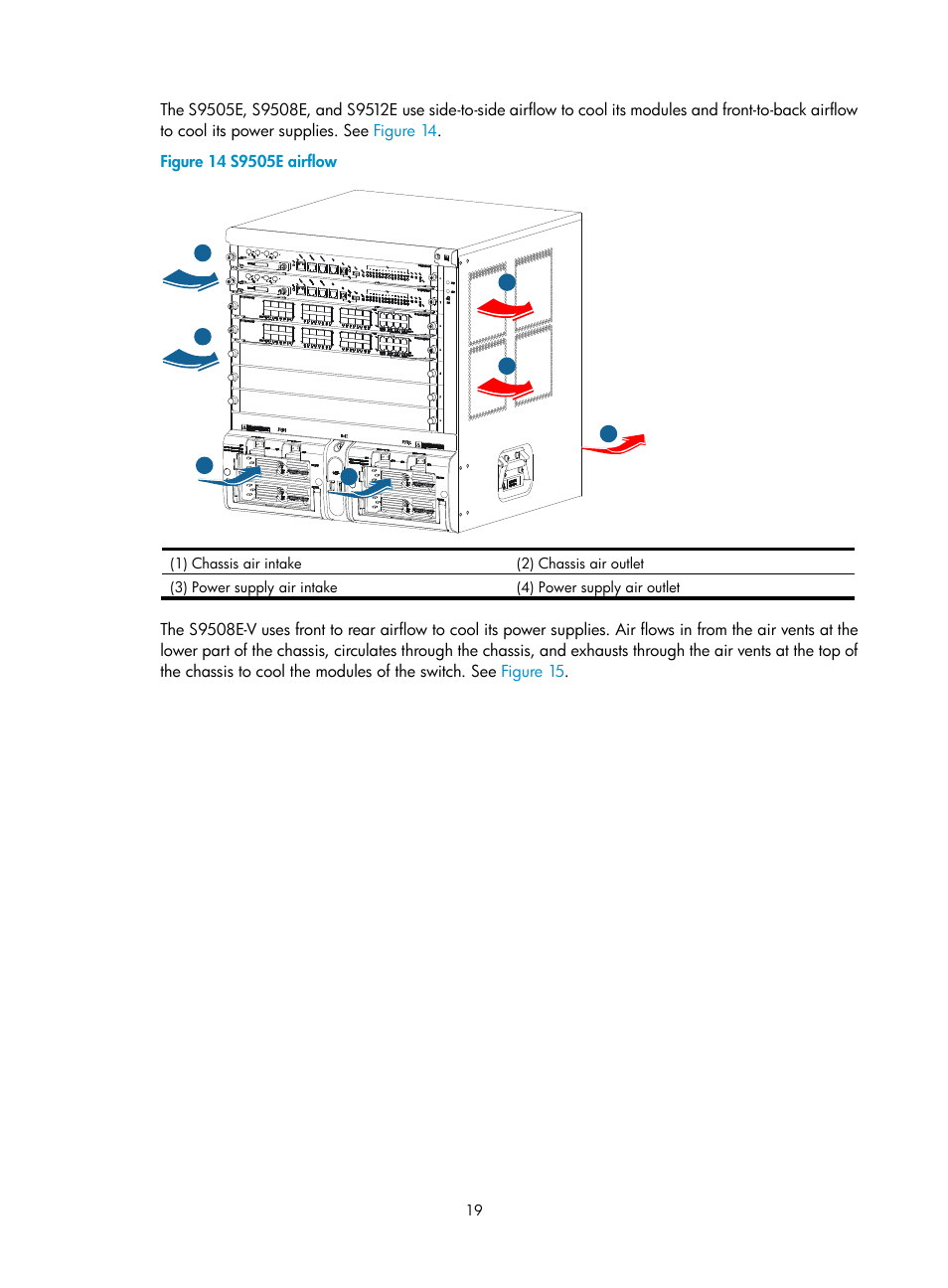 H3C Technologies H3C S9500E Series Switches User Manual | Page 29 / 154