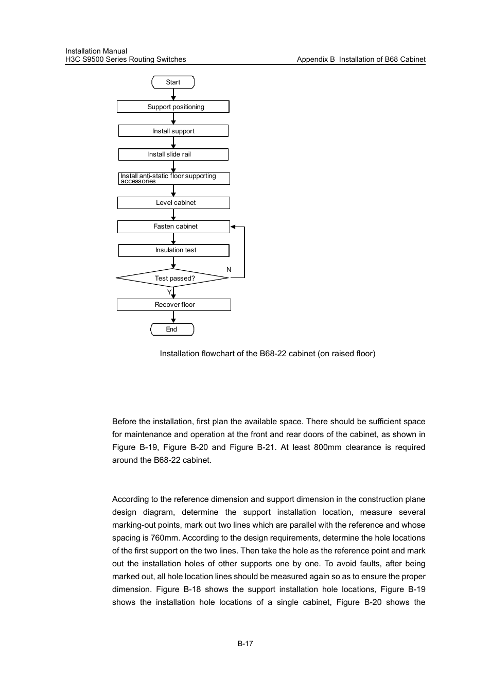 B.3.3 support positioning, I. planning the cabinet position, Ii. drawing lines | H3C Technologies H3C S9500 Series Switches User Manual | Page 168 / 191