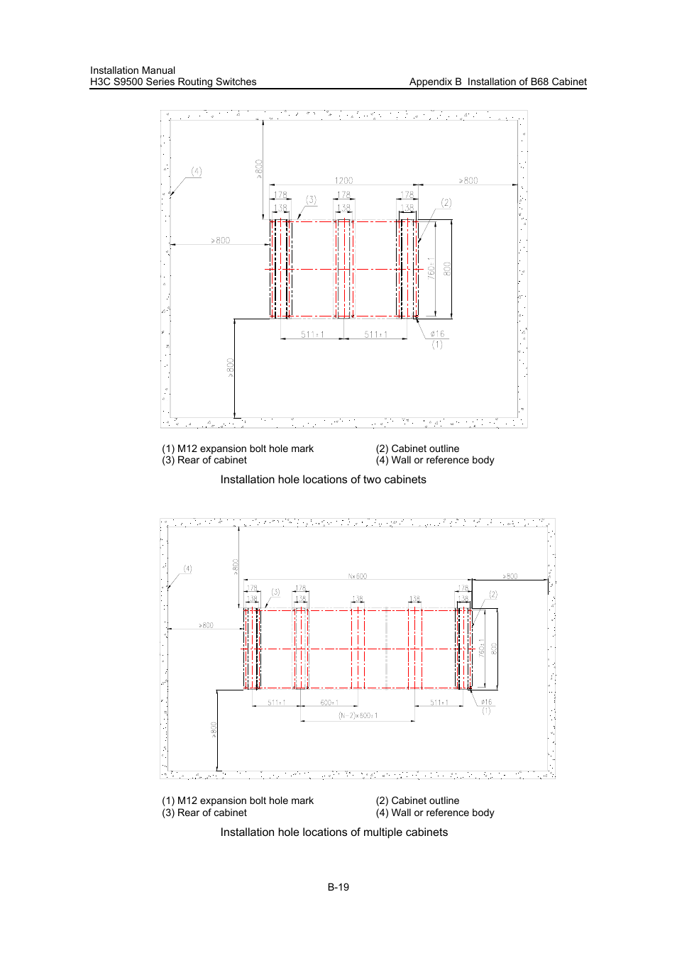 Figure b-19, Figure b-20 and, Cations, figure b-19 | Figure b-20 shows the | H3C Technologies H3C S9500 Series Switches User Manual | Page 170 / 191