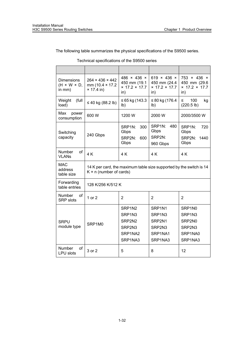 9 system specifications, 9 system specifications -32 | H3C Technologies H3C S9500 Series Switches User Manual | Page 38 / 191