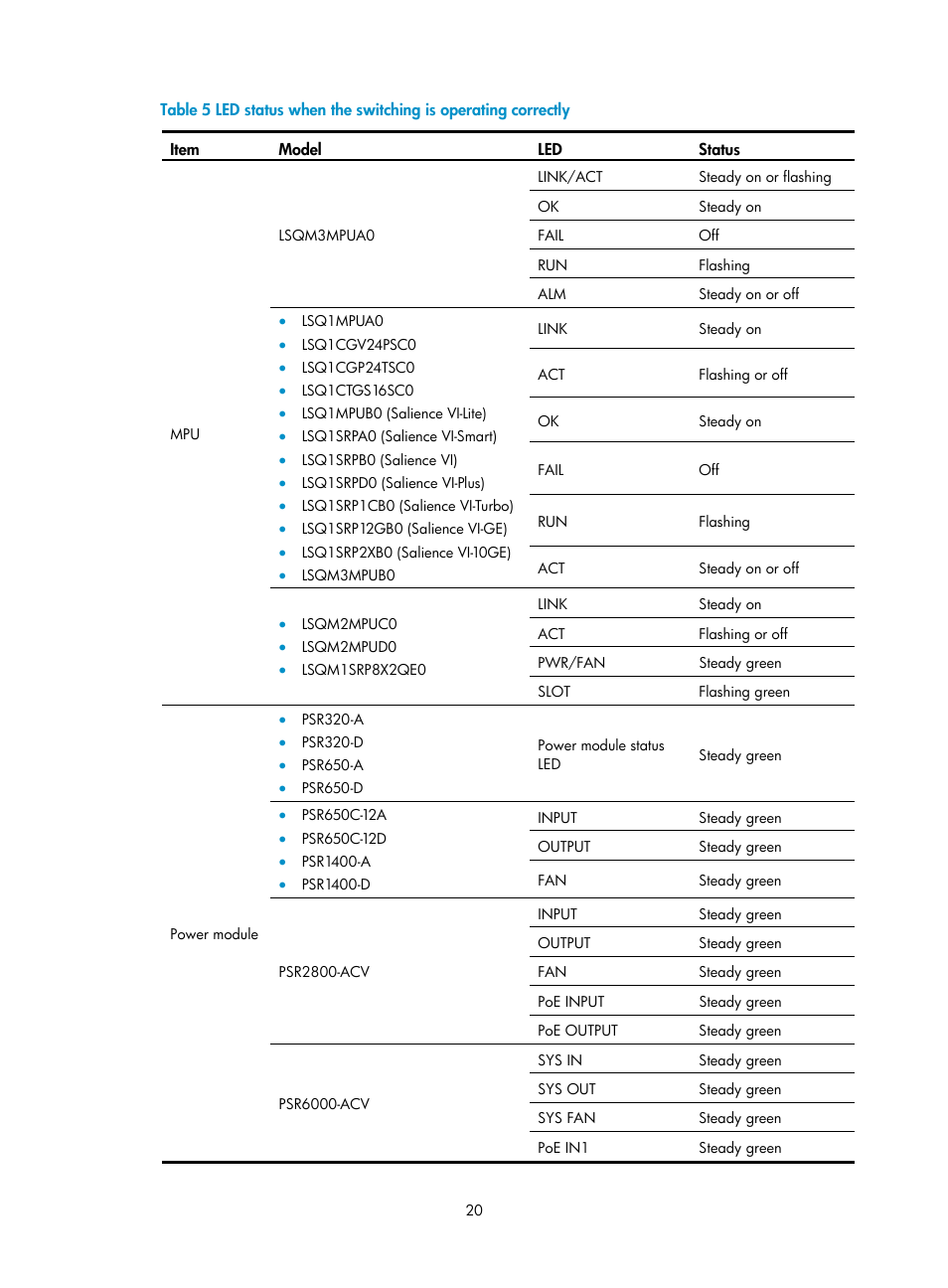 H3C Technologies H3C S7500E Series Switches User Manual | Page 23 / 25