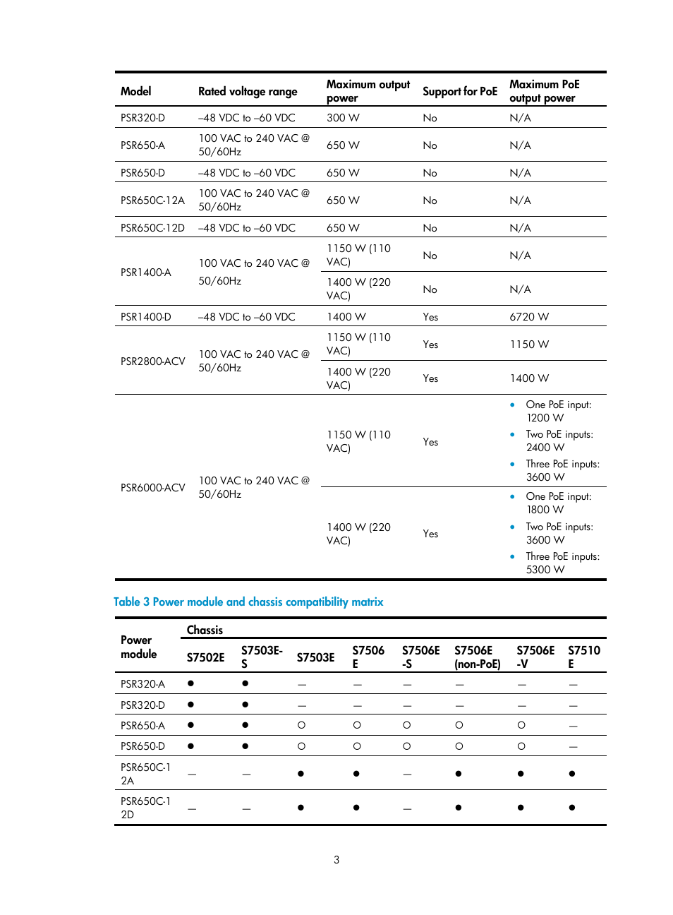 H3C Technologies H3C S7500E Series Switches User Manual | Page 6 / 25