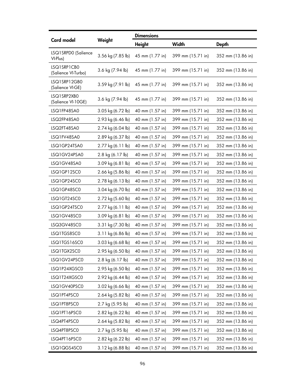 H3C Technologies H3C S7500E Series Switches User Manual | Page 107 / 165