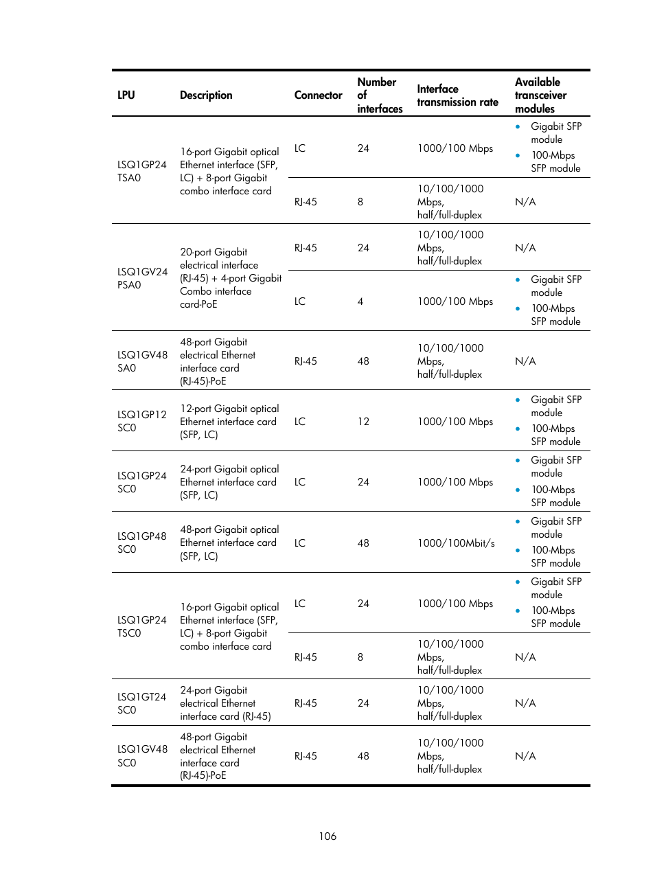 H3C Technologies H3C S7500E Series Switches User Manual | Page 117 / 165