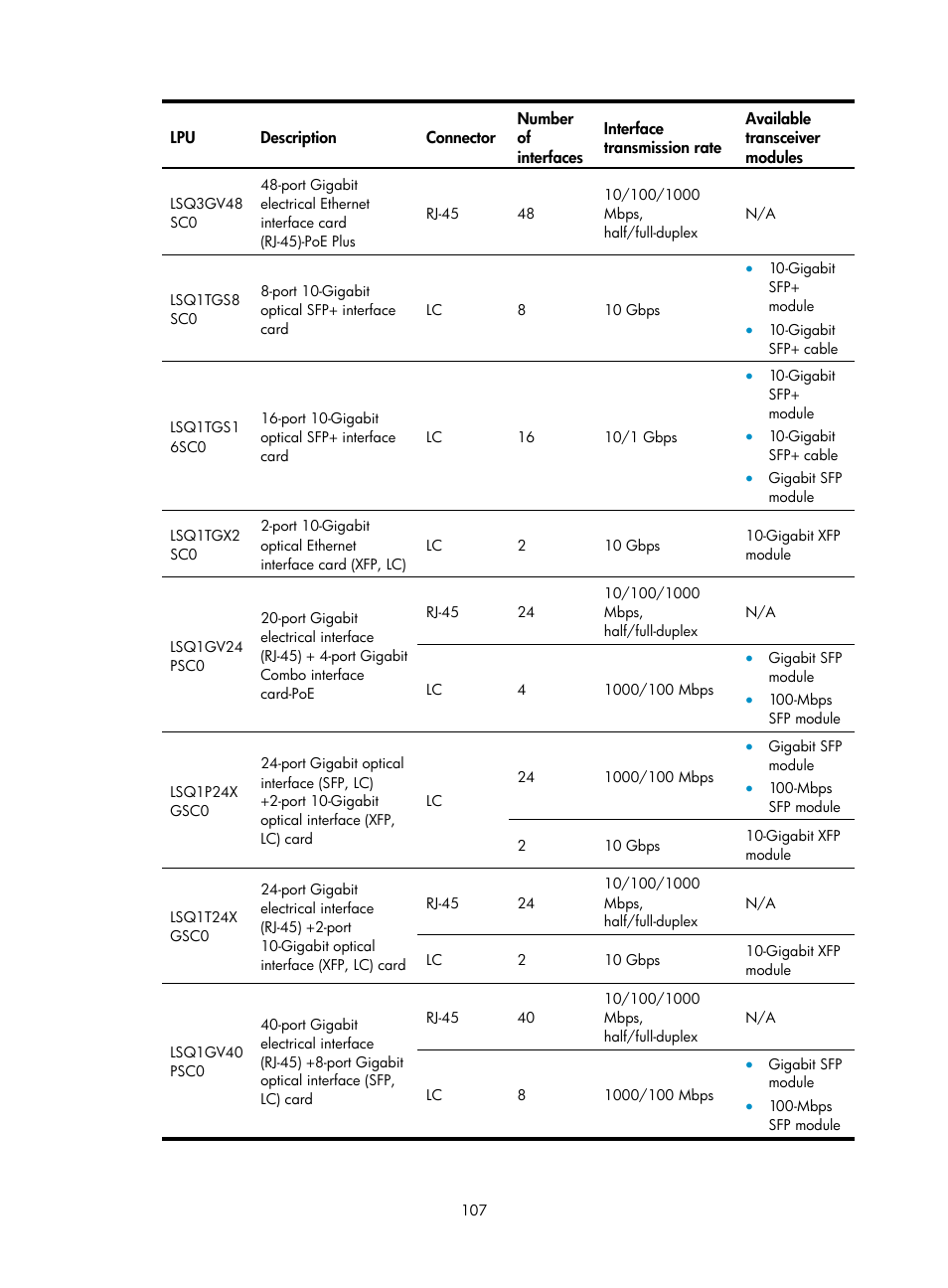 H3C Technologies H3C S7500E Series Switches User Manual | Page 118 / 165