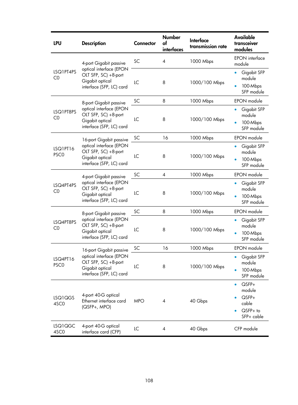 H3C Technologies H3C S7500E Series Switches User Manual | Page 119 / 165
