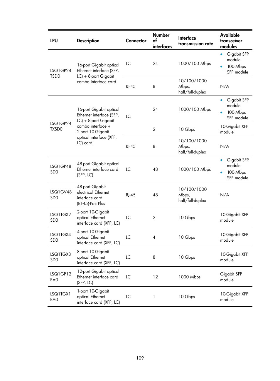H3C Technologies H3C S7500E Series Switches User Manual | Page 120 / 165