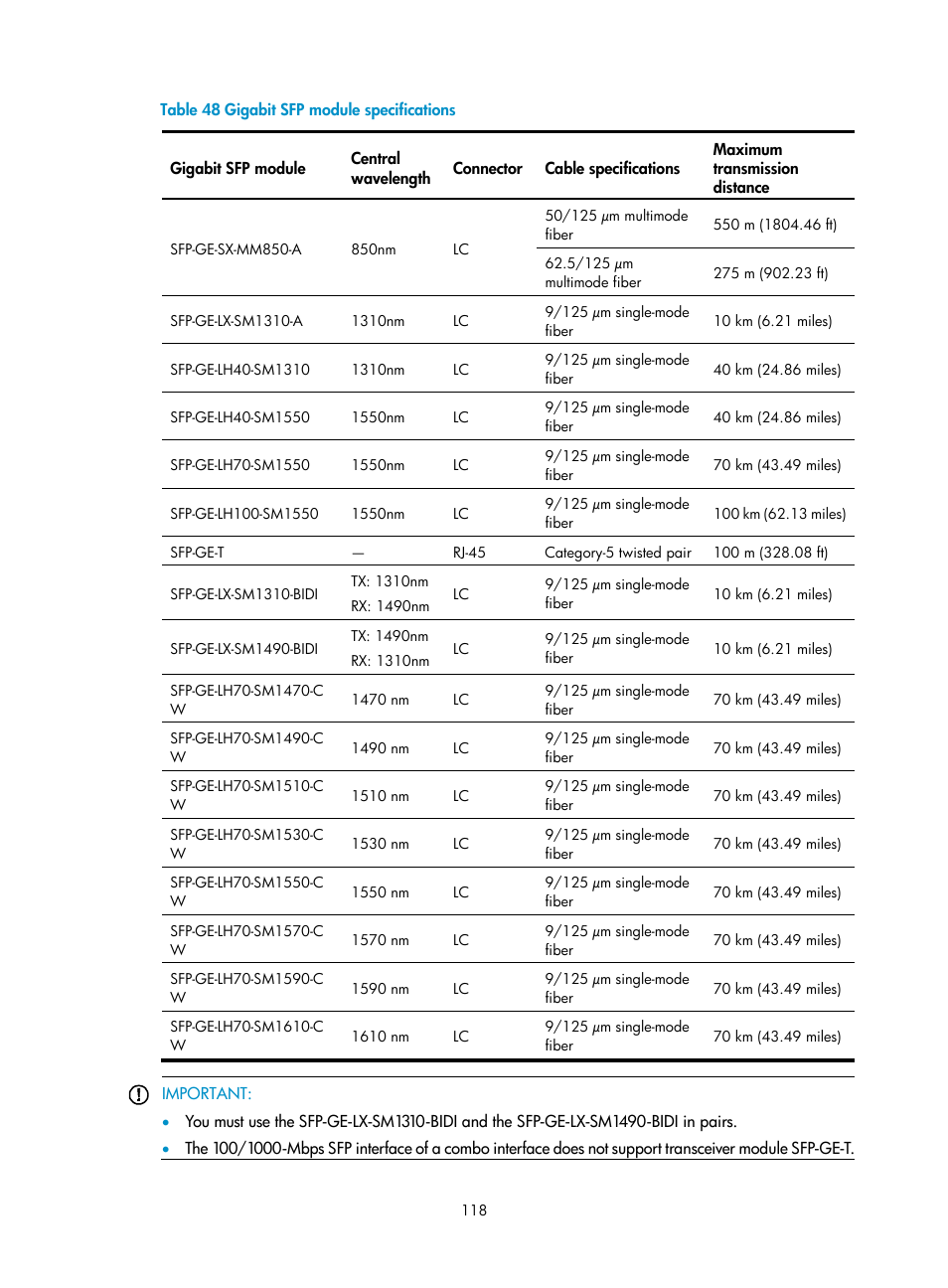 Table 48 | H3C Technologies H3C S7500E Series Switches User Manual | Page 129 / 165