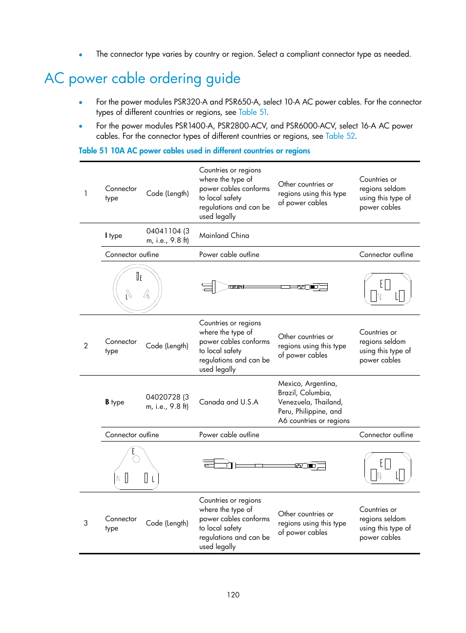 Ac power cable ordering guide | H3C Technologies H3C S7500E Series Switches User Manual | Page 131 / 165