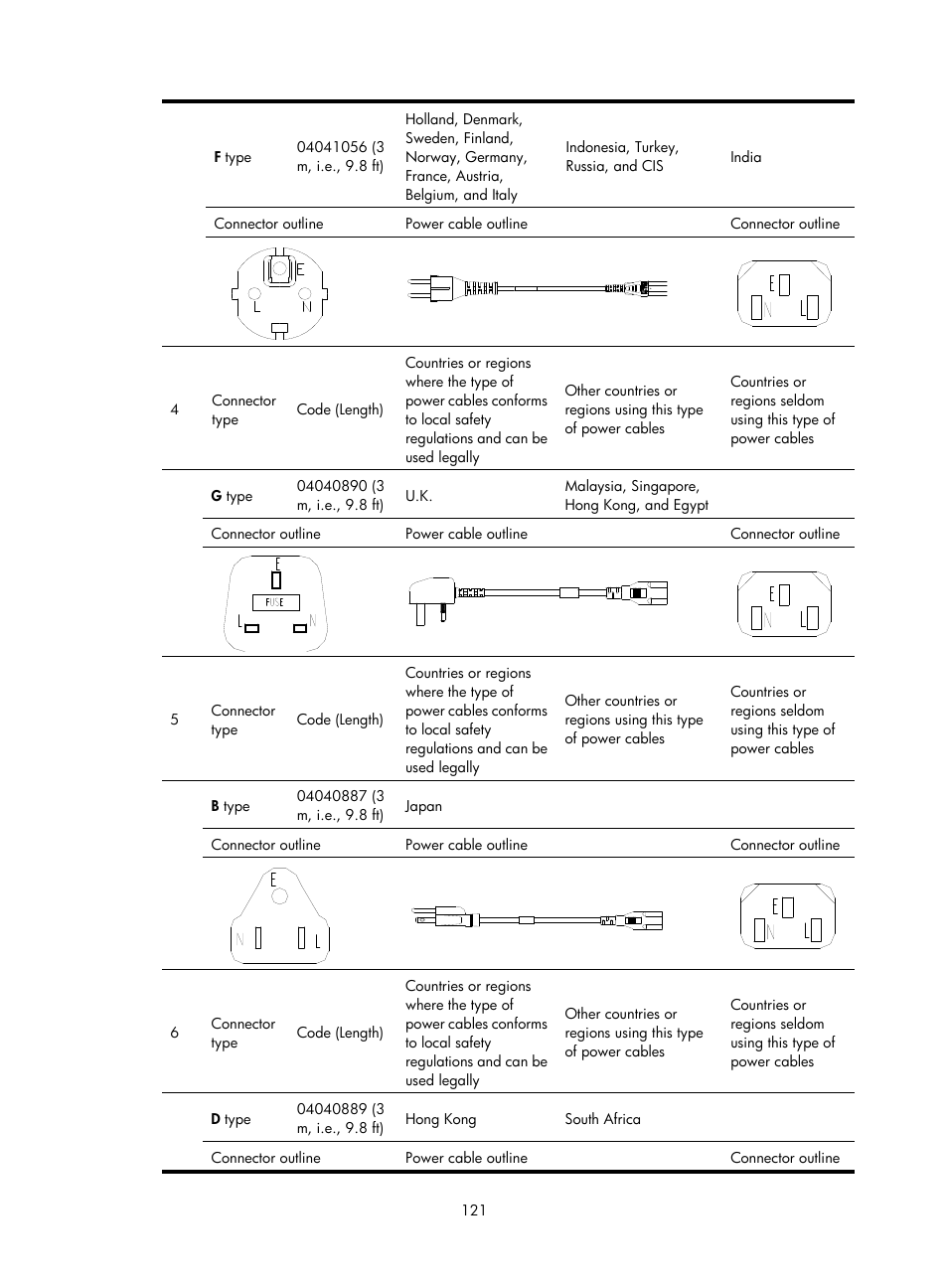 H3C Technologies H3C S7500E Series Switches User Manual | Page 132 / 165
