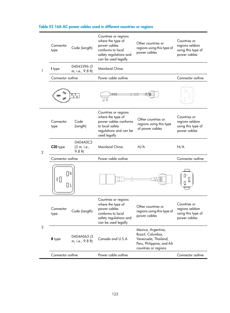 Table 52 | H3C Technologies H3C S7500E Series Switches User Manual | Page 134 / 165