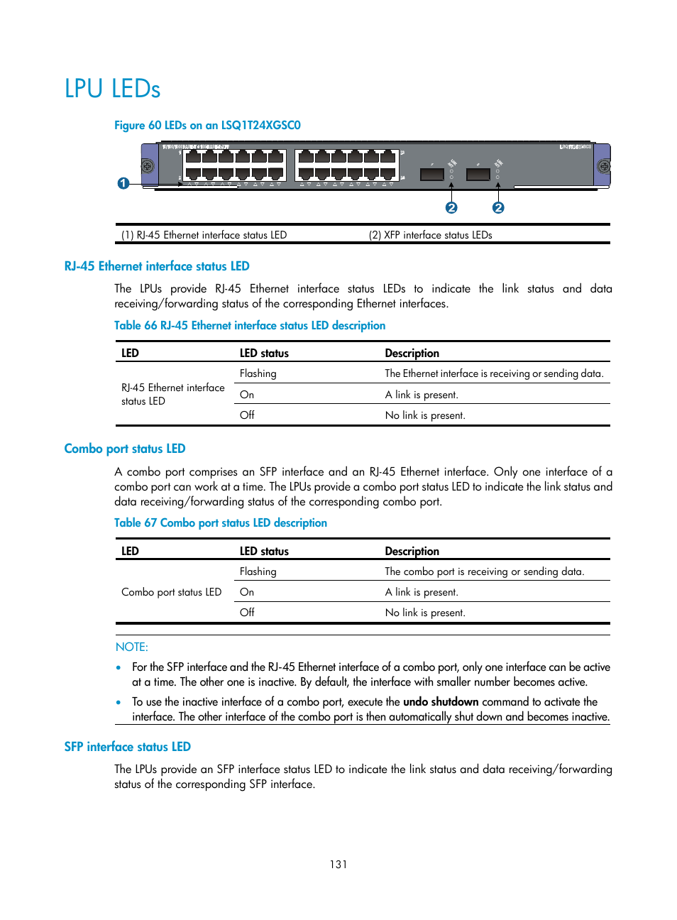 Lpu leds, Rj-45 ethernet interface status led, Combo port status led | Sfp interface status led | H3C Technologies H3C S7500E Series Switches User Manual | Page 142 / 165