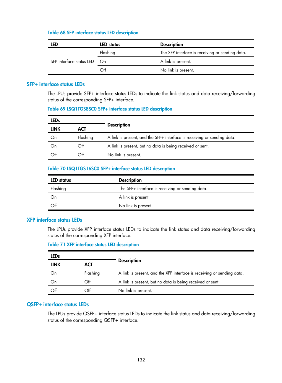 Sfp+ interface status leds, Xfp interface status leds, Qsfp+ interface status leds | H3C Technologies H3C S7500E Series Switches User Manual | Page 143 / 165