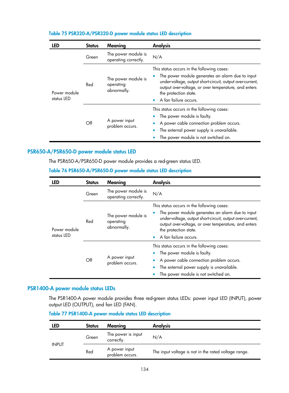Psr650-a/psr650-d power module status led, Psr1400-a power module status leds | H3C Technologies H3C S7500E Series Switches User Manual | Page 145 / 165