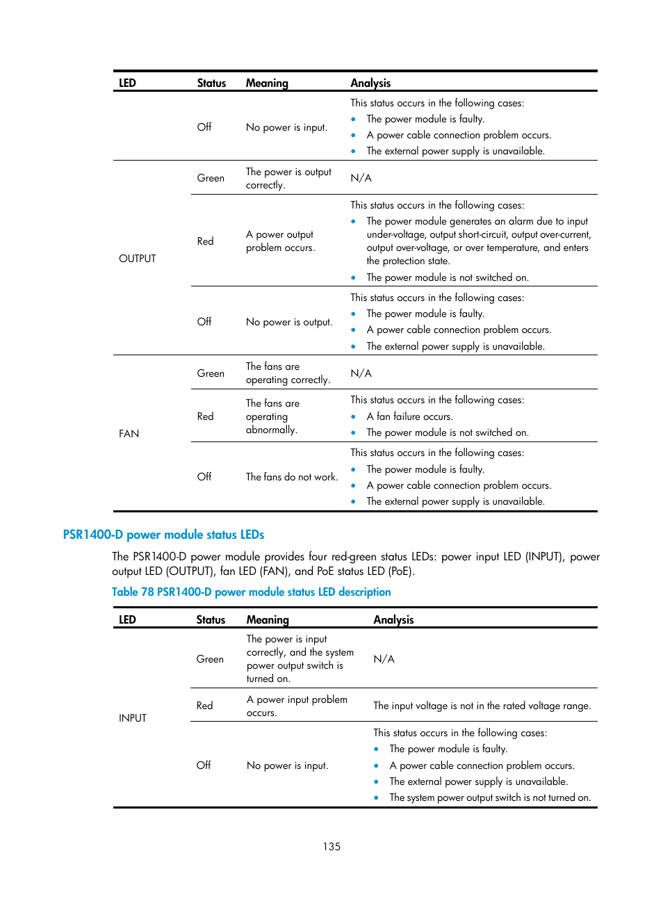 Psr1400-d power module status leds | H3C Technologies H3C S7500E Series Switches User Manual | Page 146 / 165