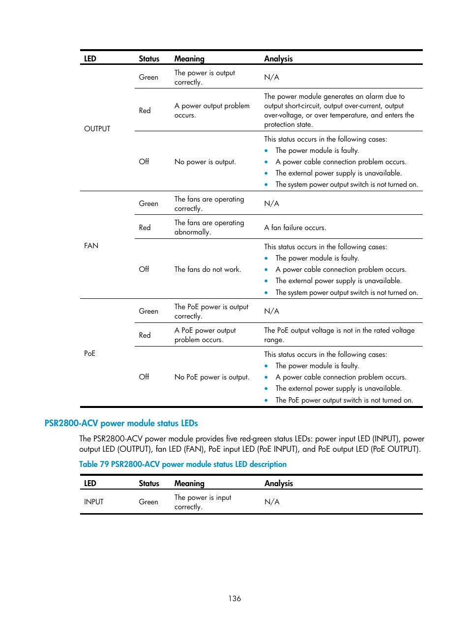 Psr2800-acv power module status leds | H3C Technologies H3C S7500E Series Switches User Manual | Page 147 / 165