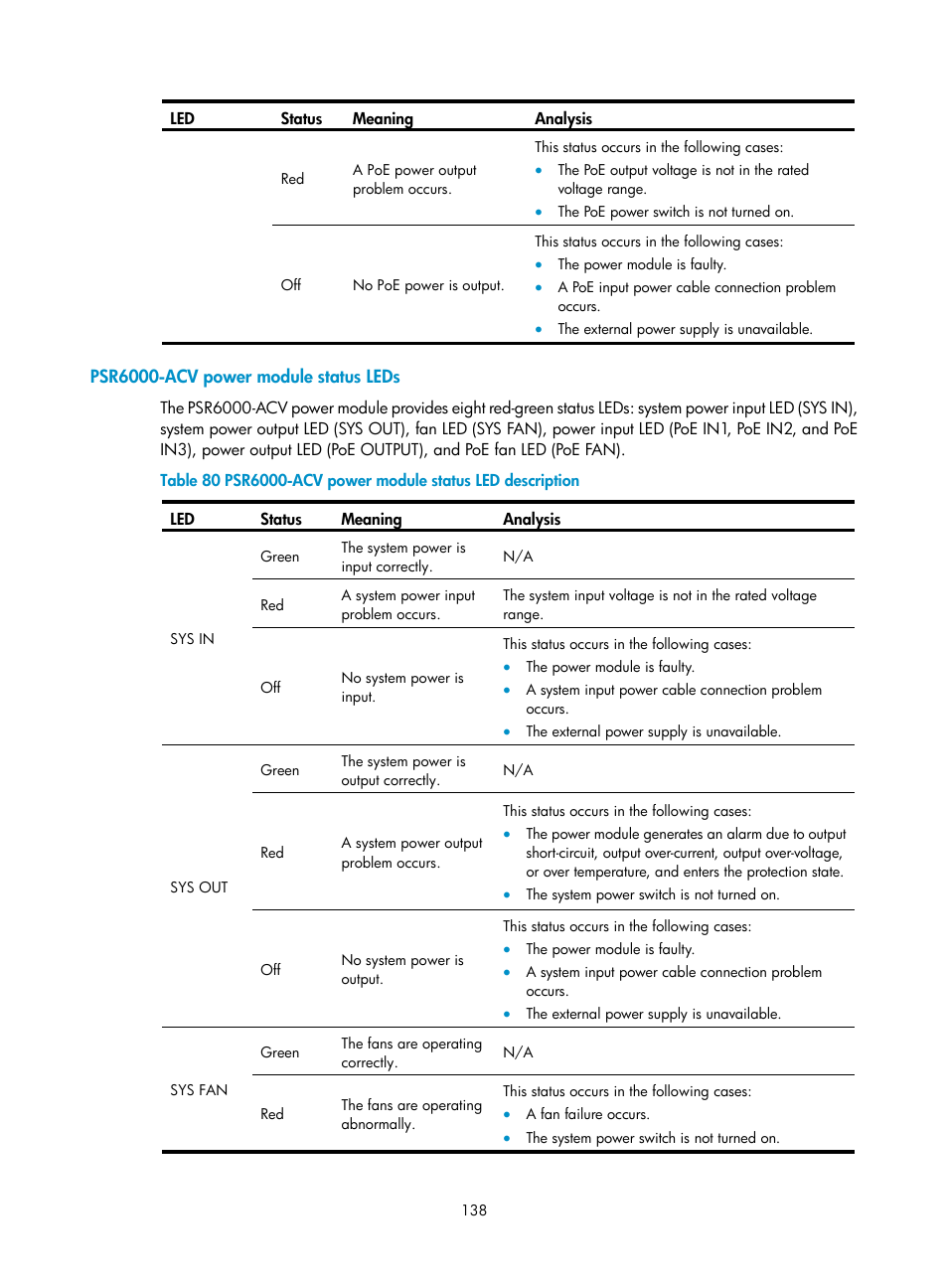 Psr6000-acv power module status leds | H3C Technologies H3C S7500E Series Switches User Manual | Page 149 / 165