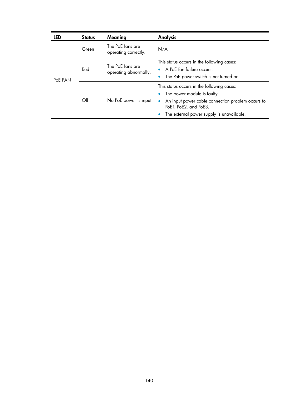 H3C Technologies H3C S7500E Series Switches User Manual | Page 151 / 165