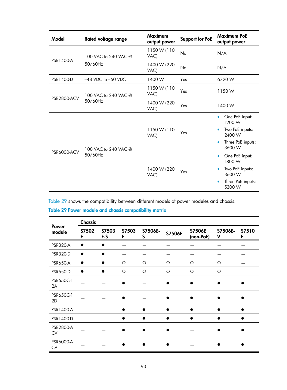 H3C Technologies H3C S7500E Series Switches User Manual | Page 103 / 161