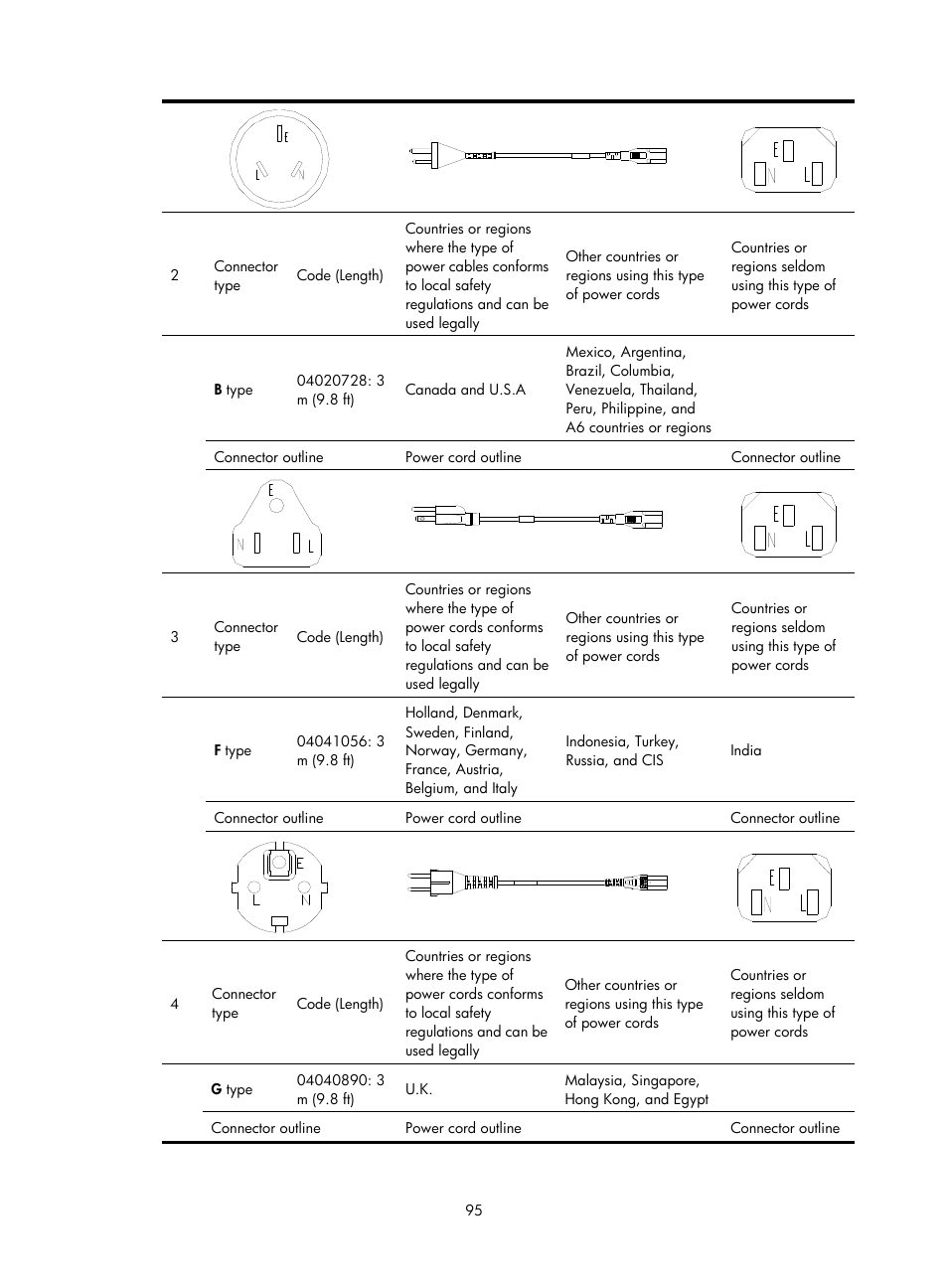 H3C Technologies H3C S7500E Series Switches User Manual | Page 105 / 161