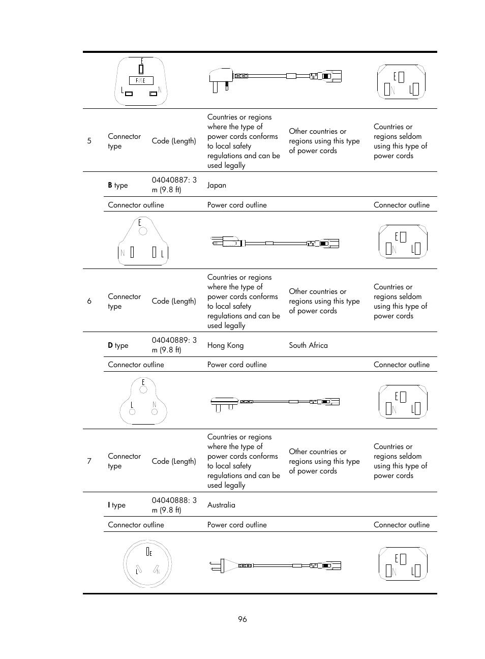 H3C Technologies H3C S7500E Series Switches User Manual | Page 106 / 161