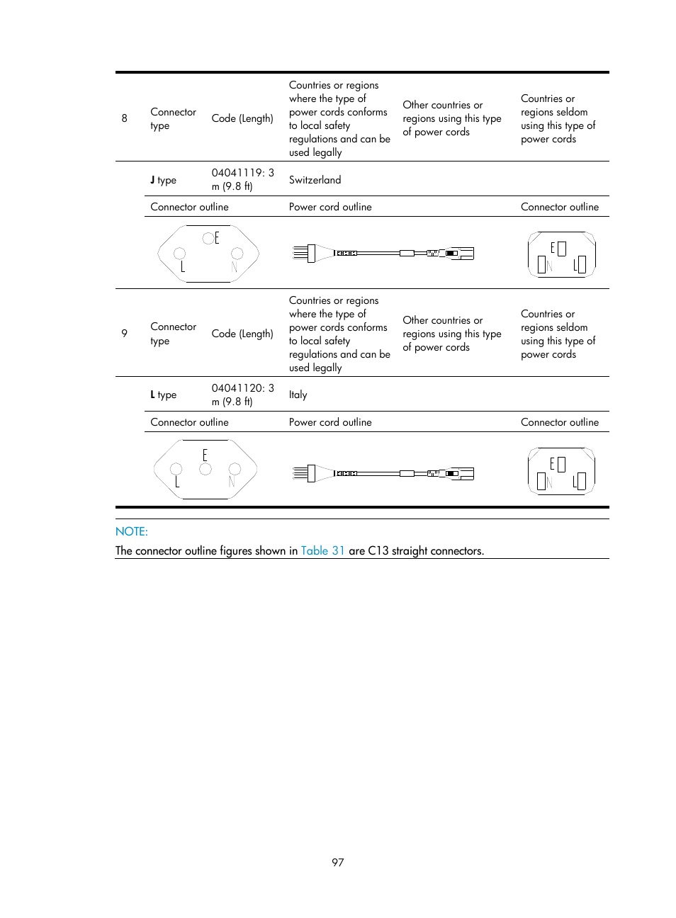 H3C Technologies H3C S7500E Series Switches User Manual | Page 107 / 161