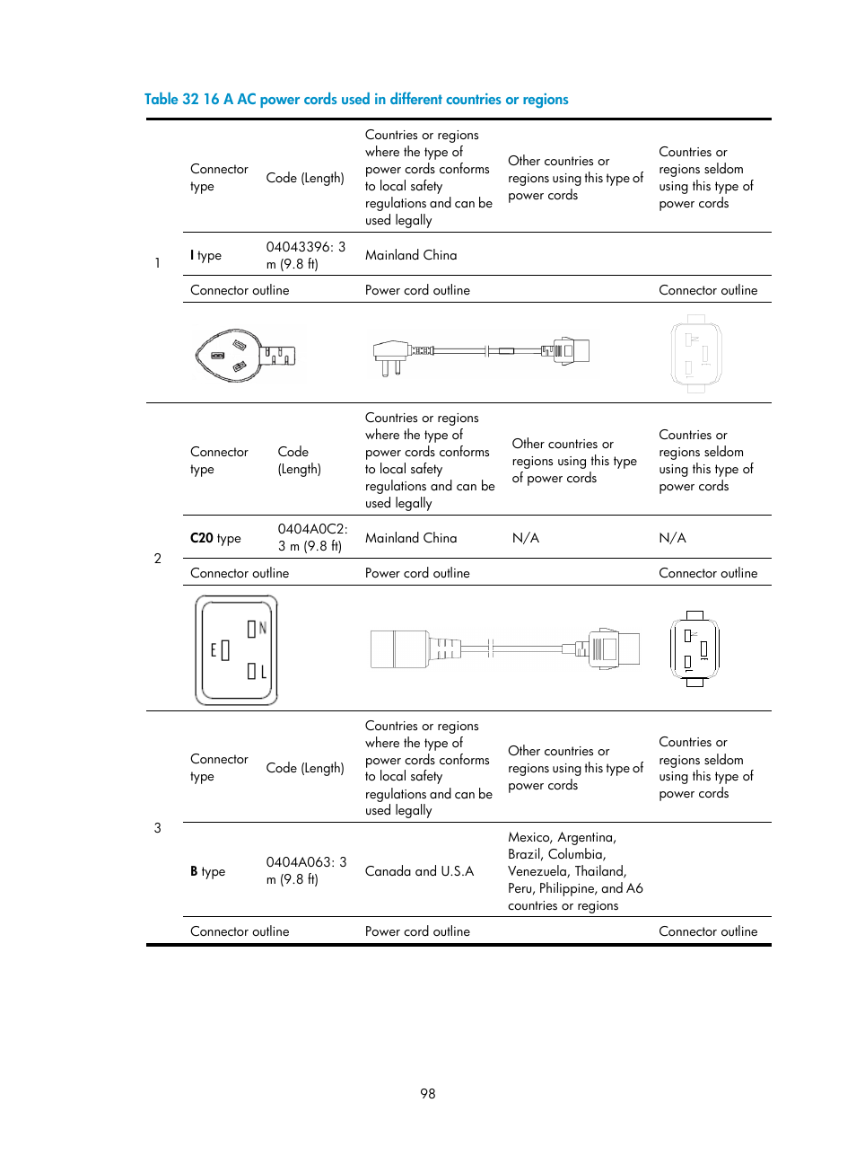 Table 32 | H3C Technologies H3C S7500E Series Switches User Manual | Page 108 / 161