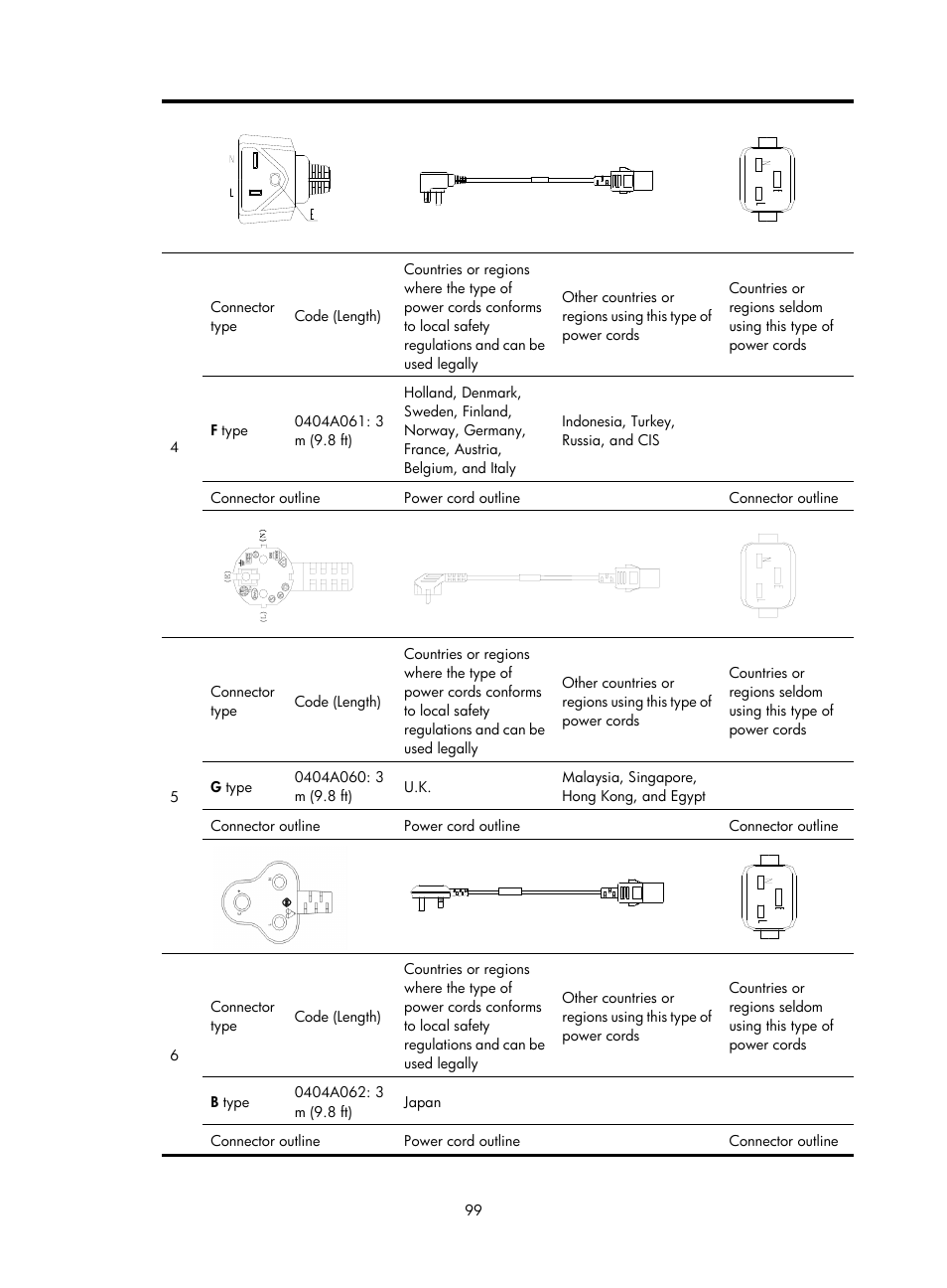 H3C Technologies H3C S7500E Series Switches User Manual | Page 109 / 161